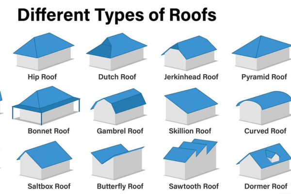 Types of Roof installation